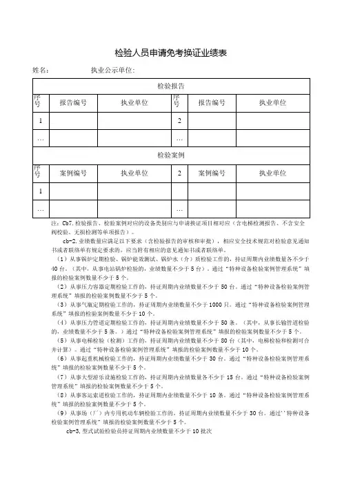 检验人员申请免考换证业绩表