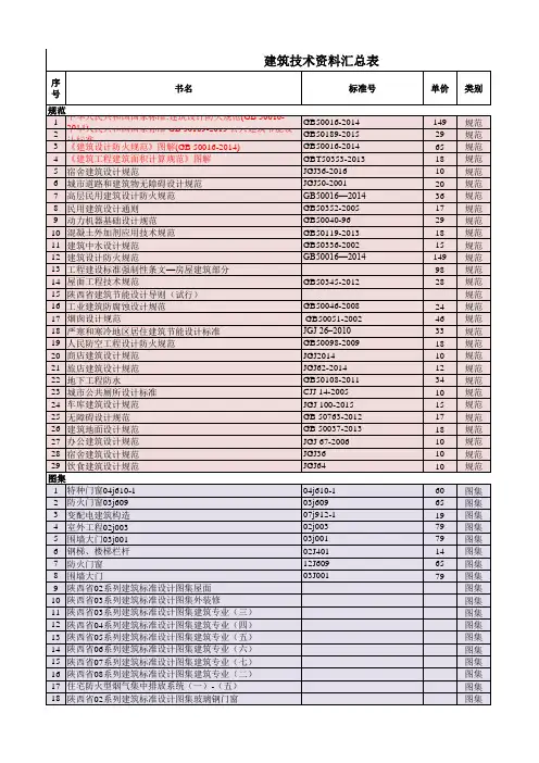 2017年度规范汇总表