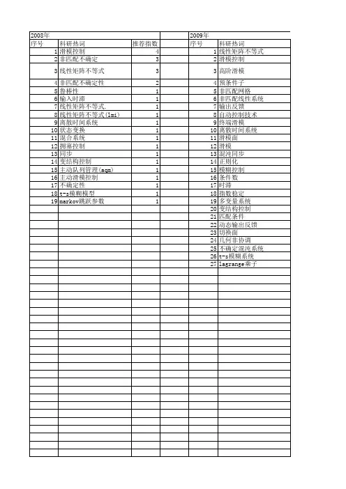 【国家自然科学基金】_非匹配条件_基金支持热词逐年推荐_【万方软件创新助手】_20140801