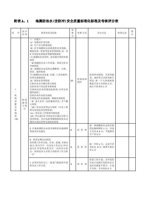 地测防治水安全质量标准化标准及考核评分表