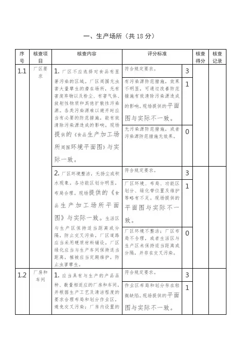 食品生产许可现场审核审查表2022版