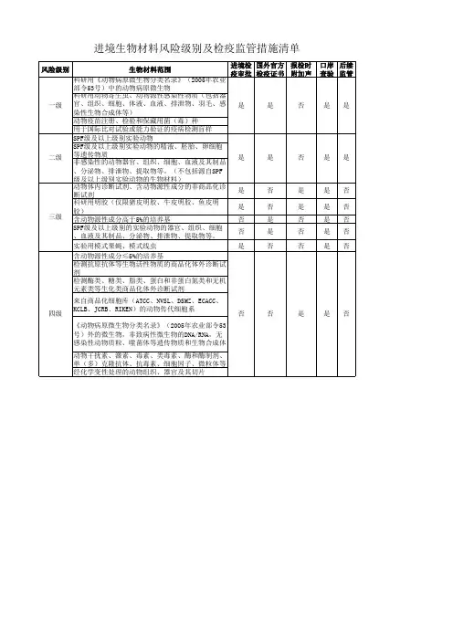 进境生物材料风险级别及检疫监管措施清单