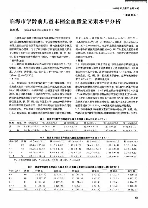 临海市学龄前儿童末梢全血微量元素水平分析