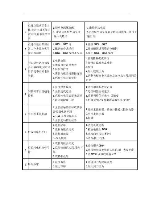 制袋机常见故障 文档