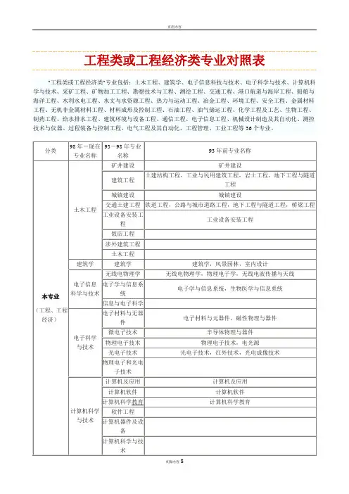 工程类和工程经济类专业对照表