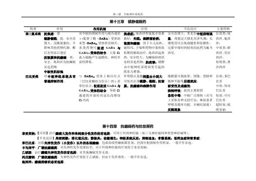 镇静催眠药、抗癫痫药与抗惊厥药