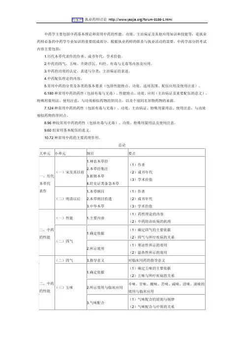 2011年执业中药师考试大纲中药学