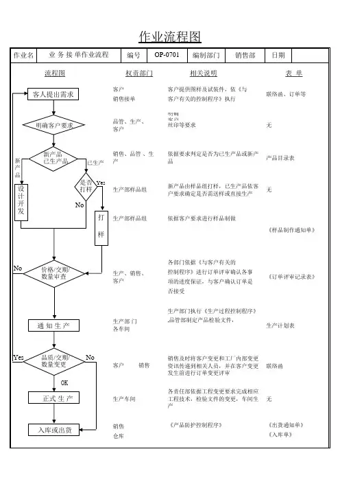 业务接单流程图