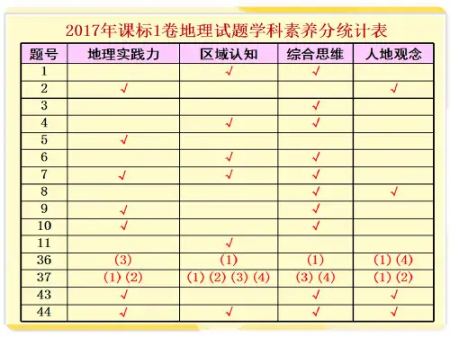 2017年全国一卷评讲(44张ppt)