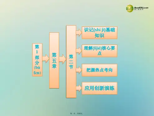 高中地理 第五章 第二节 环境管理的国际合作课件 新人教版选修1 