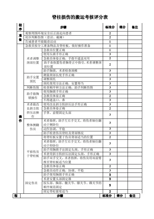 脊柱损伤的搬运考核评分表
