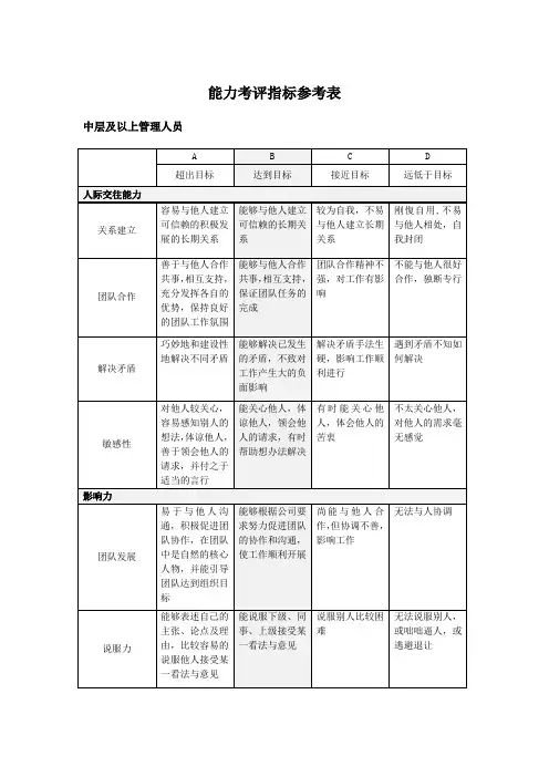 能力考评指标参考表 Word表格 