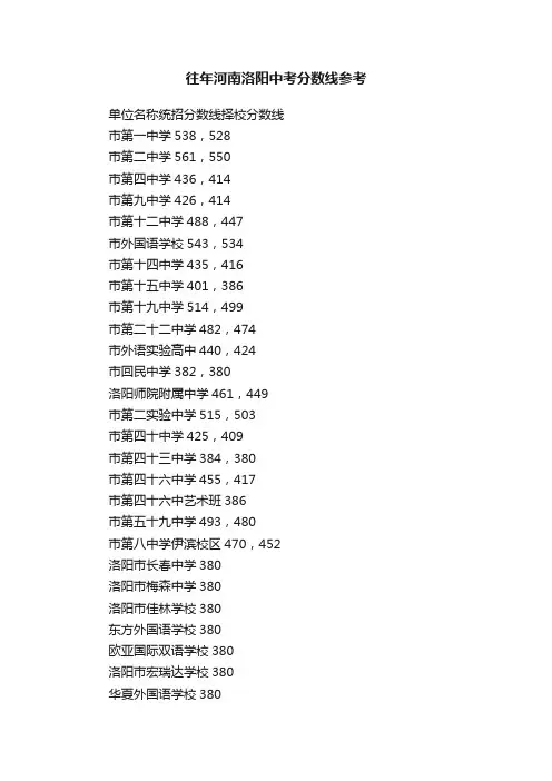 往年河南洛阳中考分数线参考