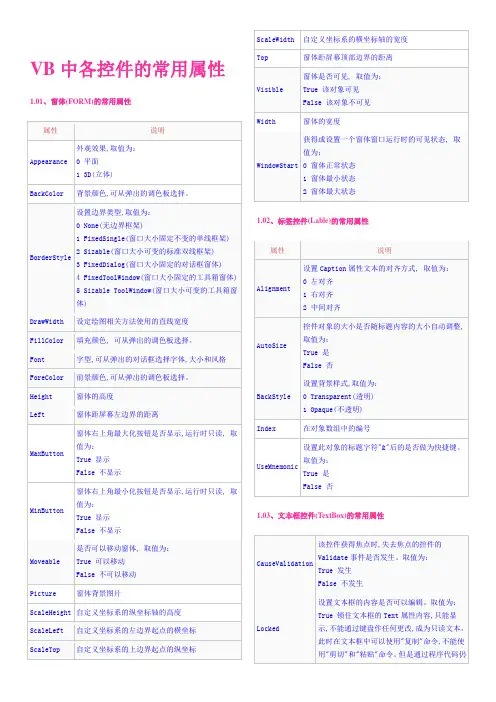 VB中各控件的常用属性