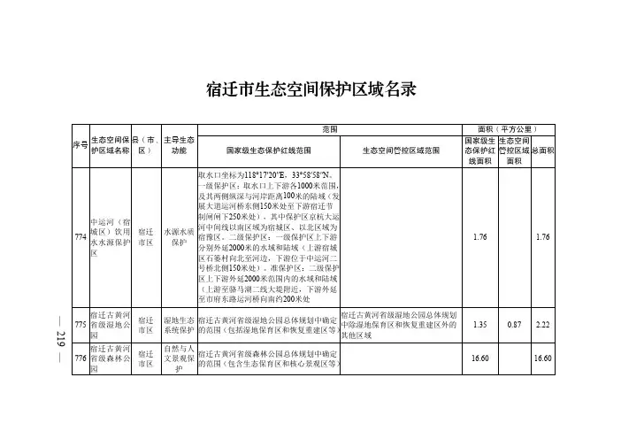 宿迁市生态空间保护区域名录
