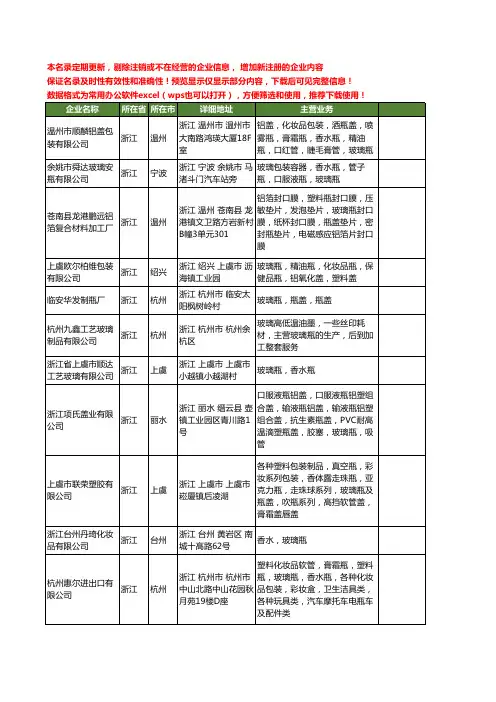新版浙江省玻璃瓶工商企业公司商家名录名单联系方式大全40家