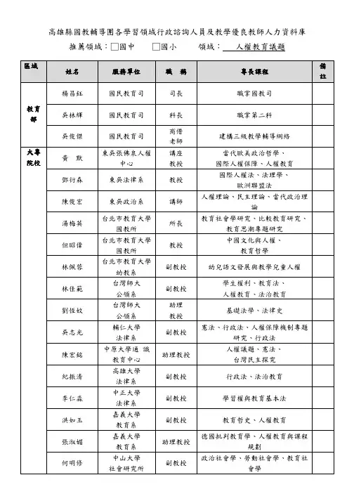 高雄县国教辅导团各学习领域行政谘询人员及教学优良教。。。