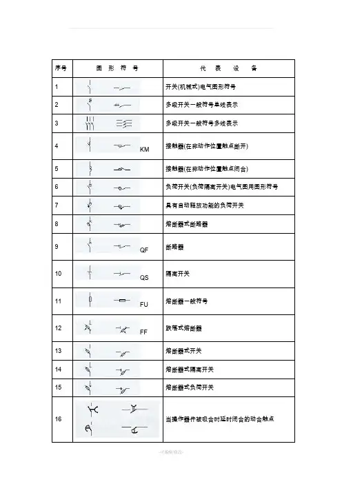 变电站所有设备代表符号说明