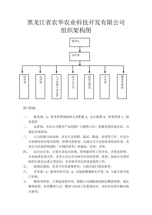 组织架构图
