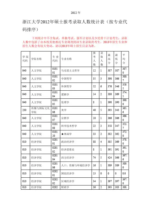 浙江大学20052012年硕士各专业报名比及平均分