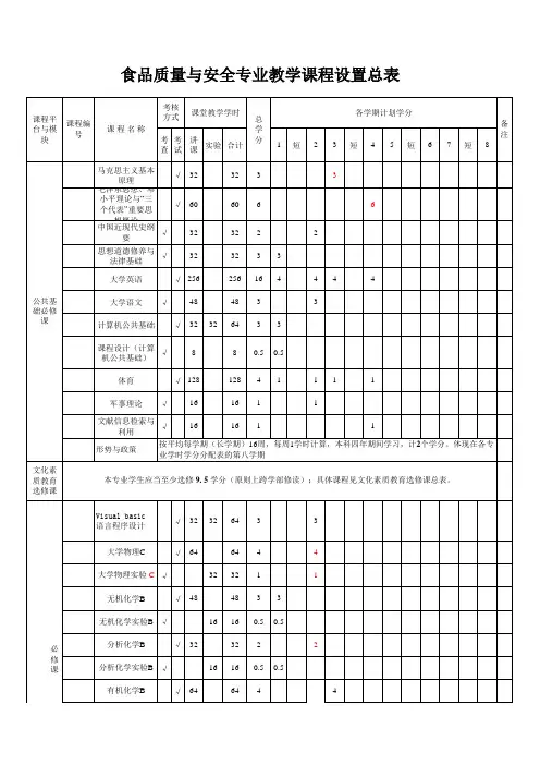 食品质量与安全专业课程设置