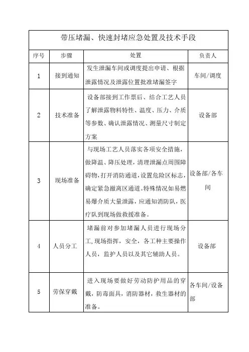 带压堵漏、快速封堵技术手段