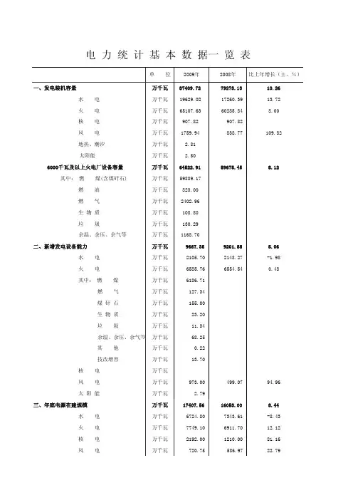 电力统计基本数据一览表