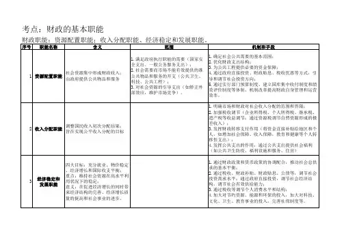 财政基本职能