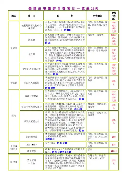美 国 出 境 旅 游 自 费 项 目 一 览 表 14天