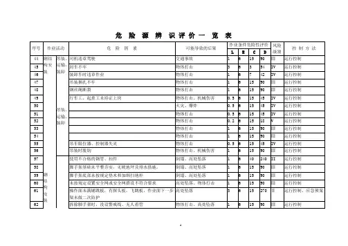 钢结构安装过程危险源辨识评价