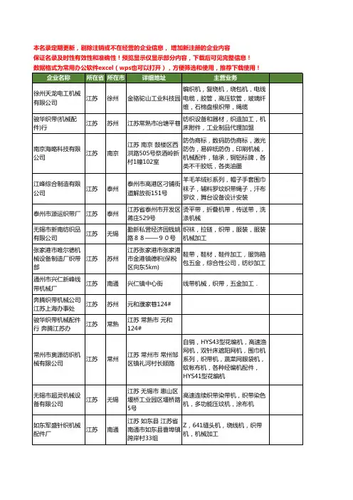 新版江苏省织带机械工商企业公司商家名录名单联系方式大全73家
