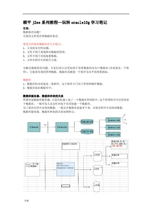 韩顺平2011玩转oracle10g视频教学课堂笔记(完整版)
