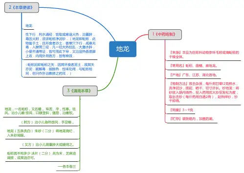 地龙_思维导图_中药学_药材来源详解