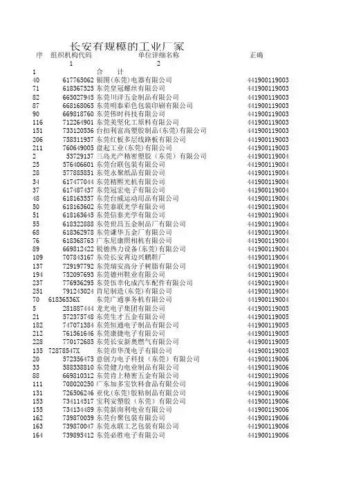 东莞长安2015年规模以上工业企业清单