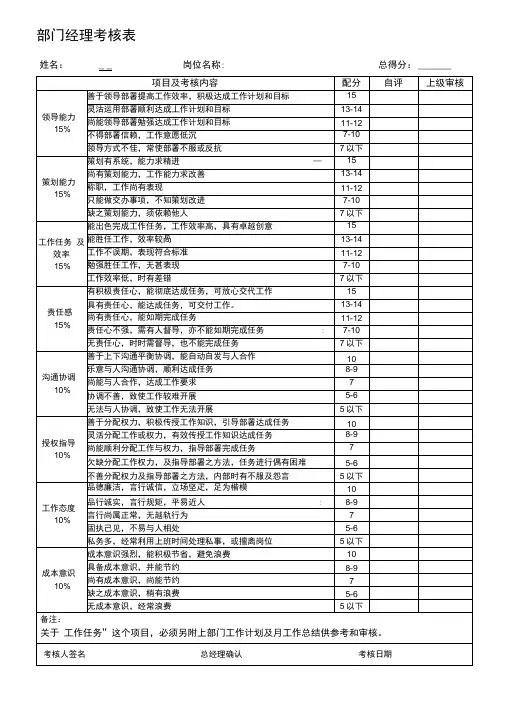 网络部绩效考核表格