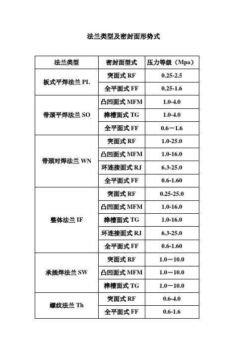 常用法兰类型及密封面型式