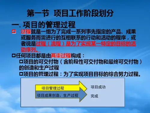 项目管理过程与项目生命周期.pptx