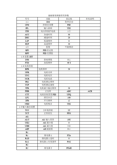 施耐德变频器常用参数