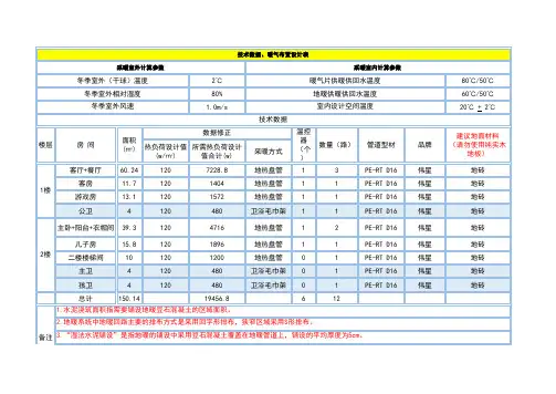 地暖配置方案报价表