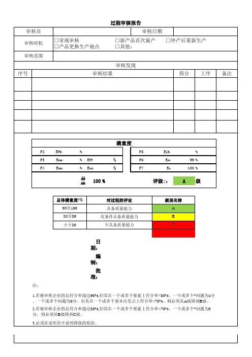 VDA6.3-2016过程审核检查表范例