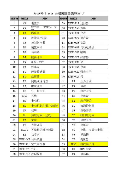 AutoCAD Electrical (CAE)原理图目录库FAMILY
