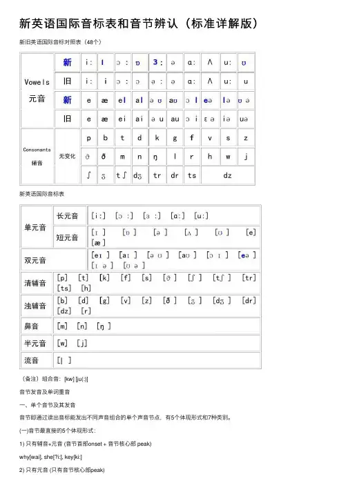 新英语国际音标表和音节辨认（标准详解版）