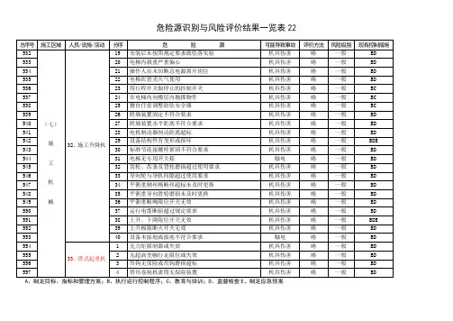 危险源识别与风险评价结果一览表22
