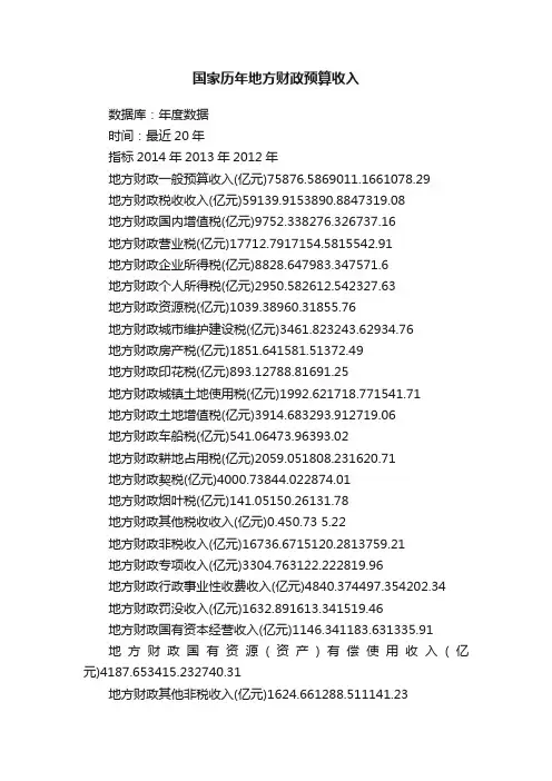 国家历年地方财政预算收入
