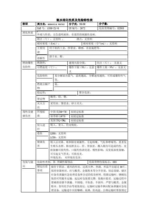 氨水理化性质及危险特性表