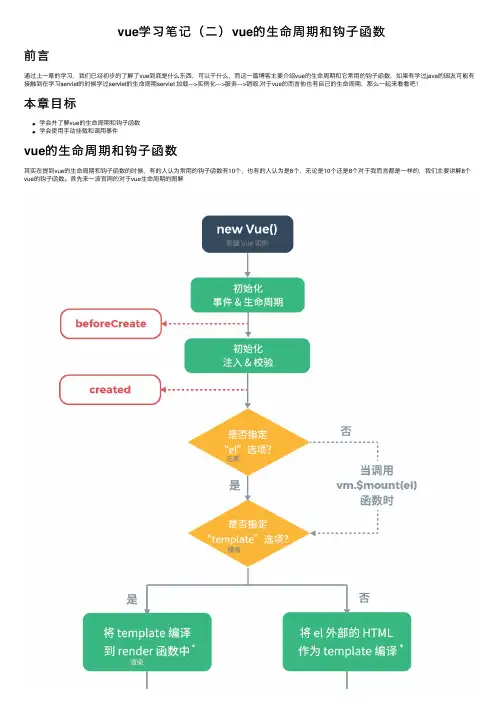 vue学习笔记（二）vue的生命周期和钩子函数
