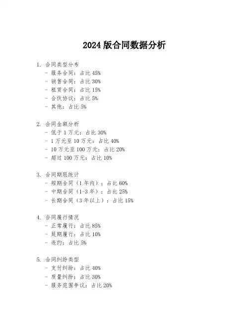 2024版合同数据分析