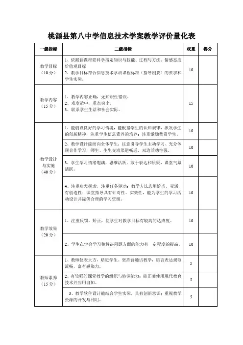 桃源县高中教学评价量化表(信息技术)