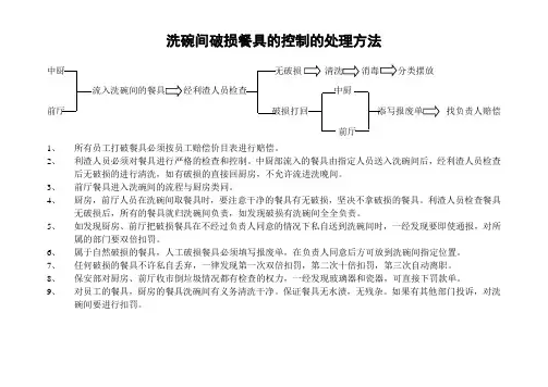 洗碗间破损餐具的控制的处理方法