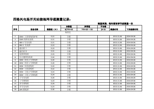 开关站接地电阻导通测试记录 2